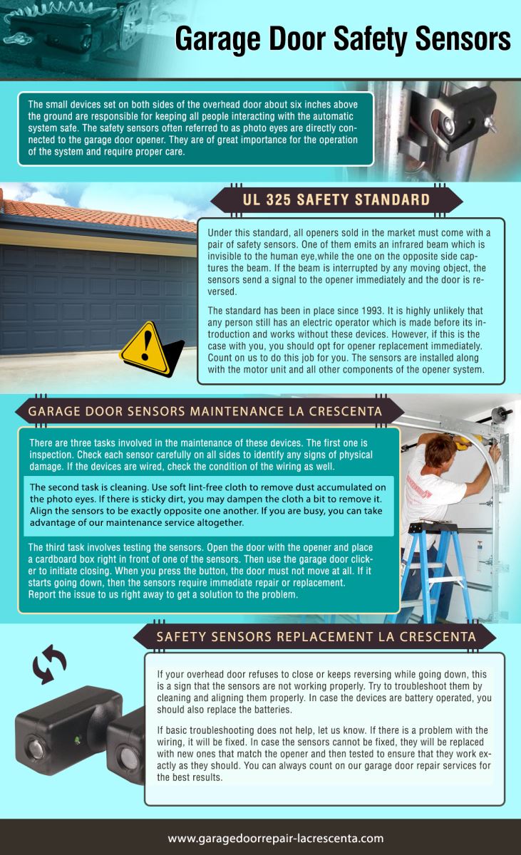Garage Door Repair La Crescenta Infographic